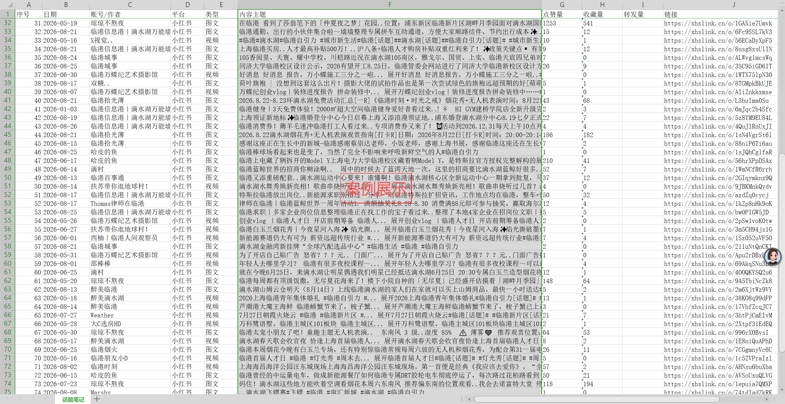 数据采集成果表格,包含日期、账号、平台、内容主题、点赞、收藏、转发和链接等列